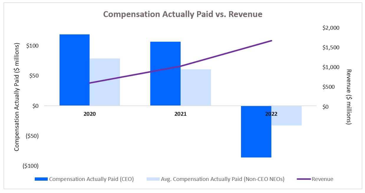 revenue graph.jpg